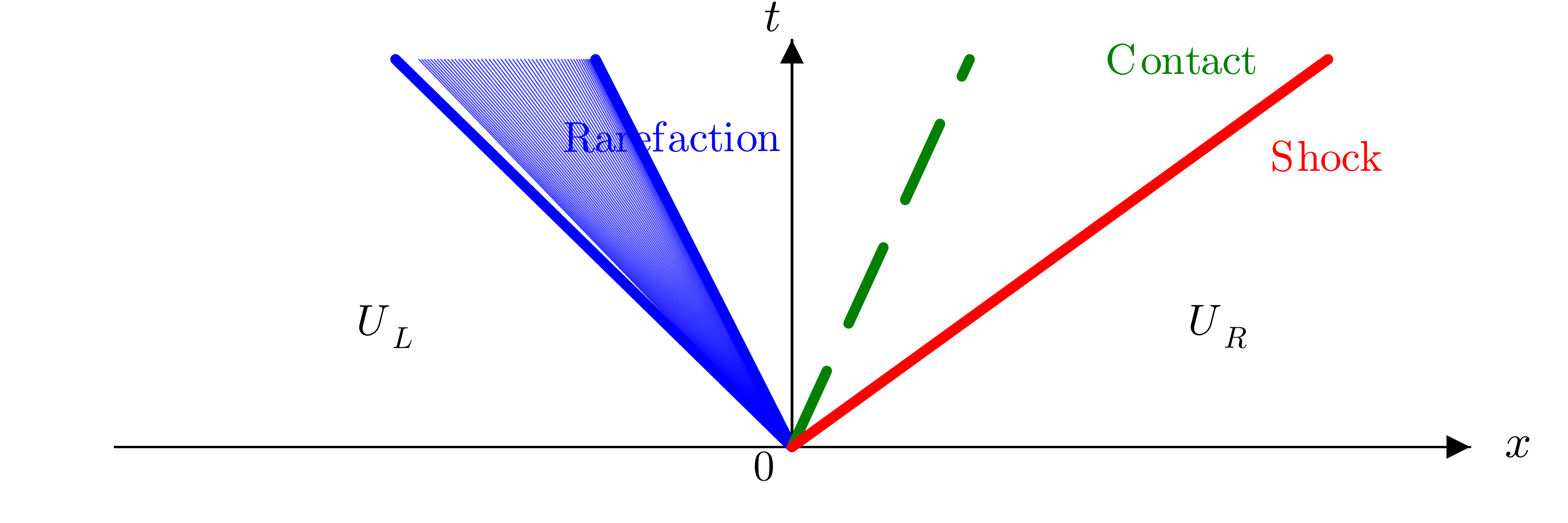 Single-phase Riemann wave structures
