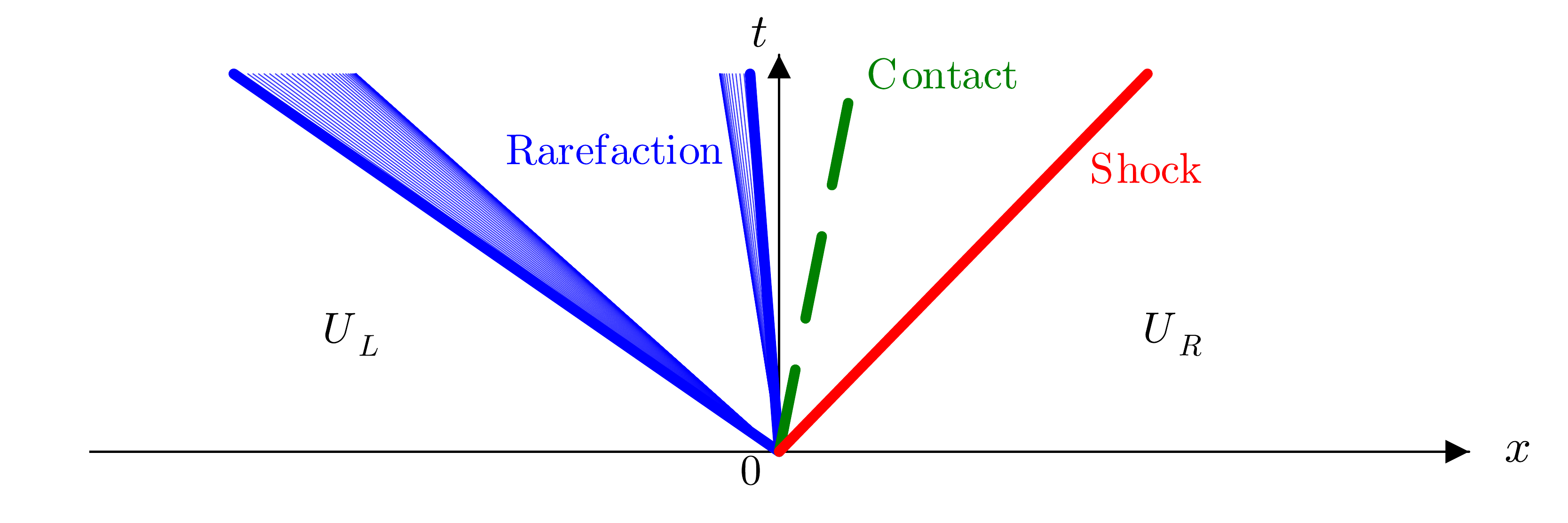 Two-phase Riemann wave structures