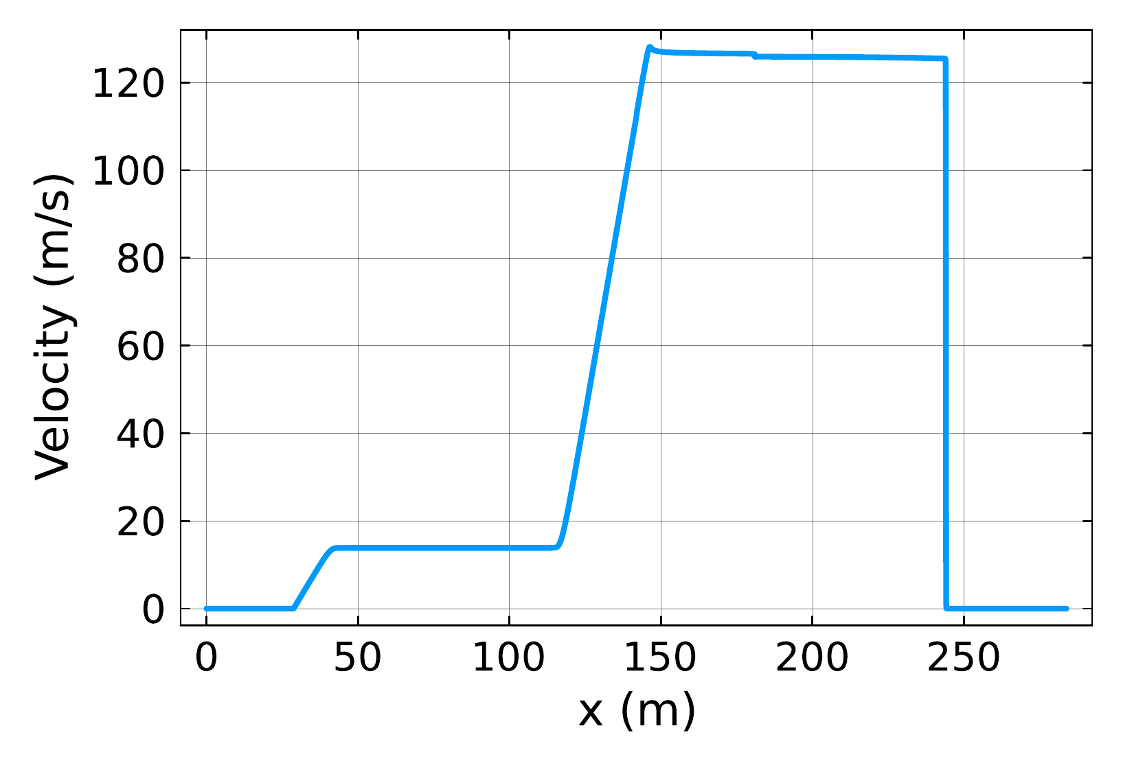 Velocity profile in a two-phase carbon-dioxide mixture shock tube