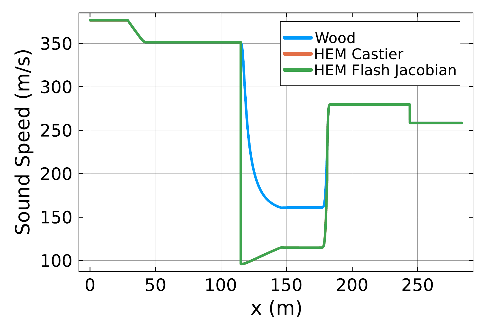 Sound-speed profiles in a two-phase carbon-dioxide mixture shock tube