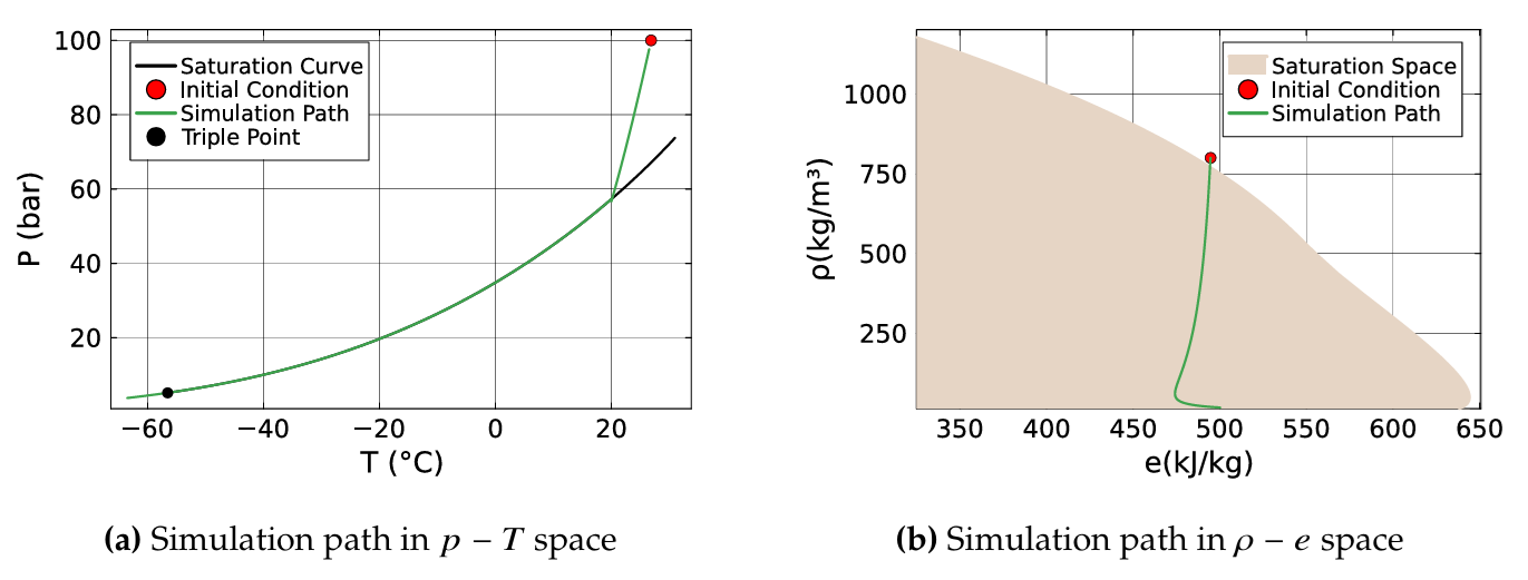 Tank depressurization trajectory in pressure-temperature and density-energy spaces
