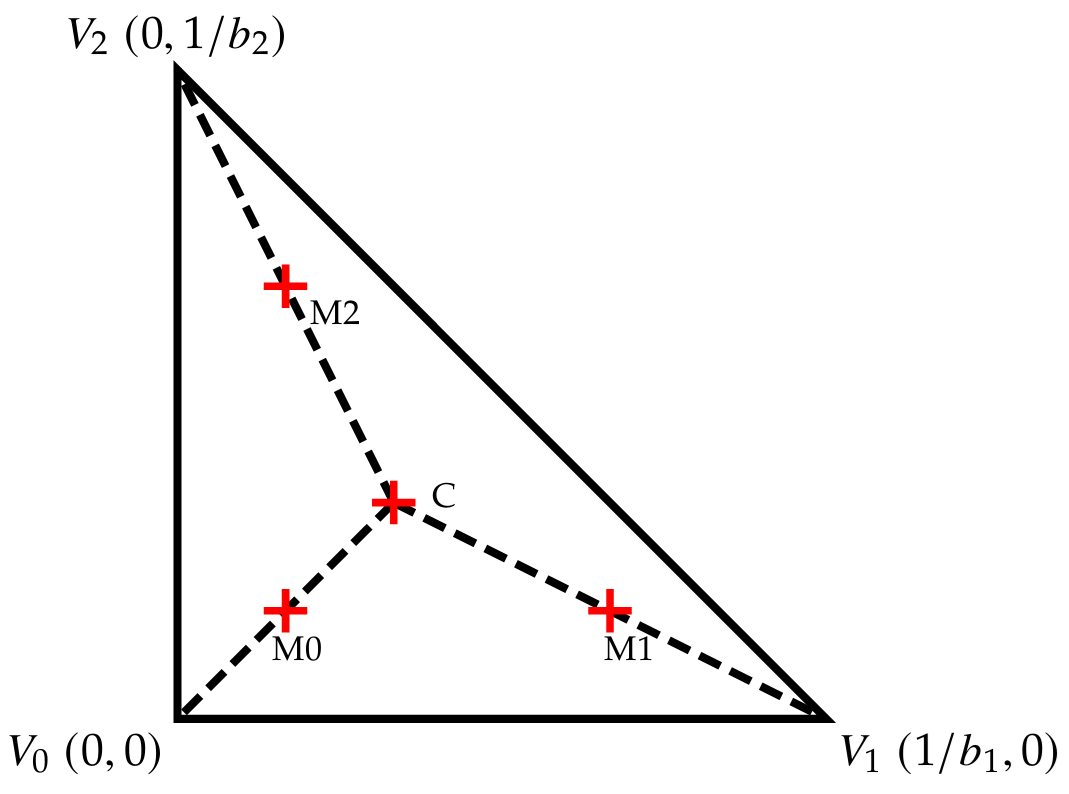 Simplex-based initial guesses for a binary-mixture stability analysis